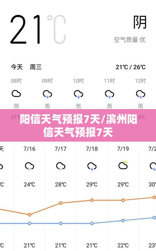 阳信天气预报7天/滨州阳信天气预报7天