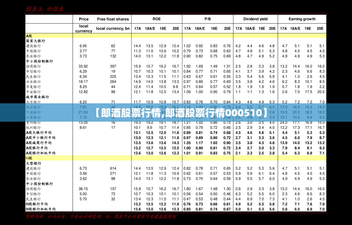 【郎酒股票行情,郎酒股票行情000510】 【郎酒股票行情,郎酒股票行情000510】