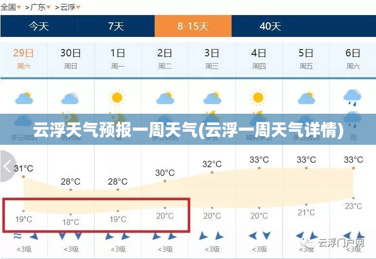 云浮天气预报一周天气(云浮一周天气详情)