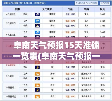 阜南天气预报15天准确一览表(阜南天气预报一周)