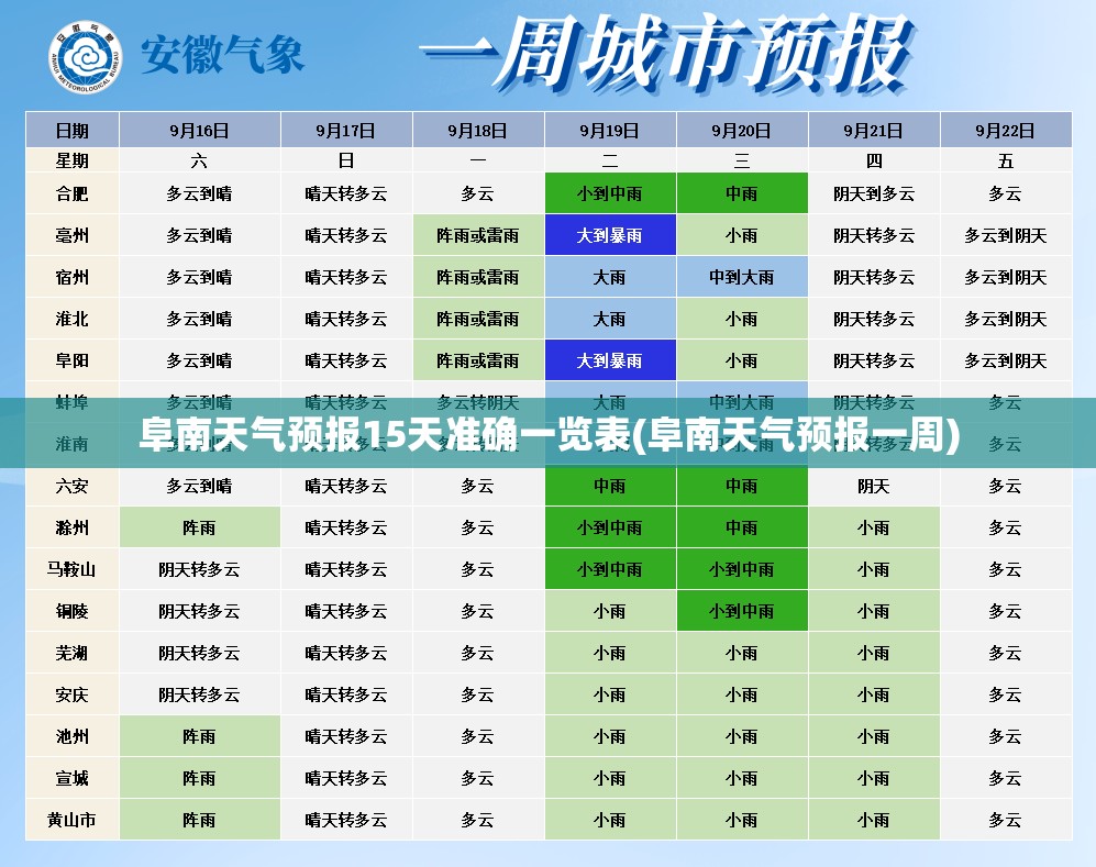 阜南天气预报15天准确一览表(阜南天气预报一周)
