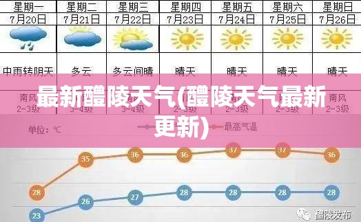 最新醴陵天气(醴陵天气最新更新) 最新醴陵天气(醴陵天气最新更新)