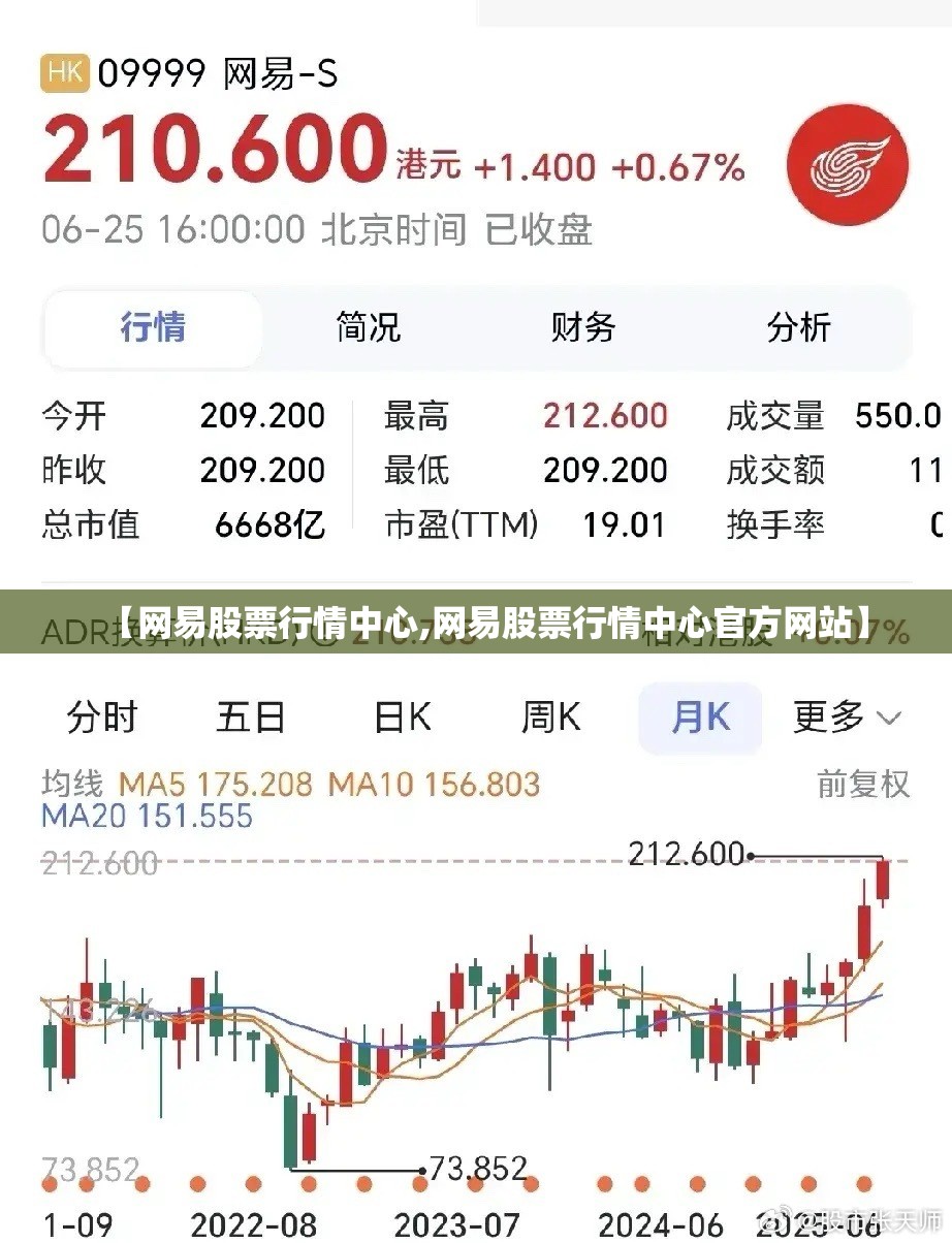 【网易股票行情中心,网易股票行情中心官方网站】 【网易股票行情中心,网易股票行情中心官方网站】