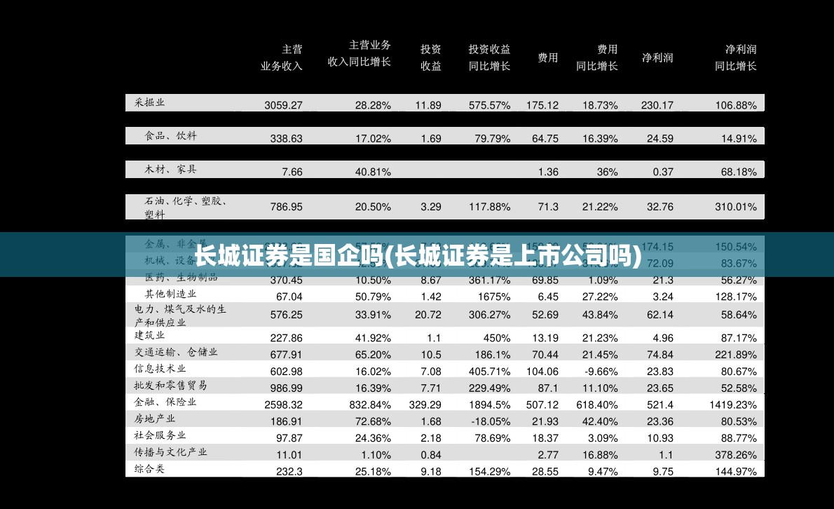 长城证券是国企吗(长城证券是上市公司吗)