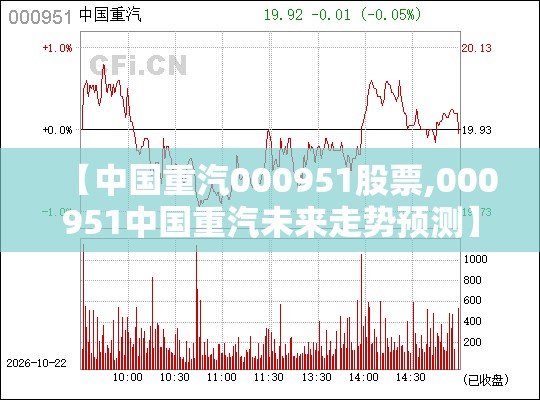 【中国重汽000951股票,000951中国重汽未来走势预测】 【中国重汽000951股票,000951中国重汽未来走势预测】