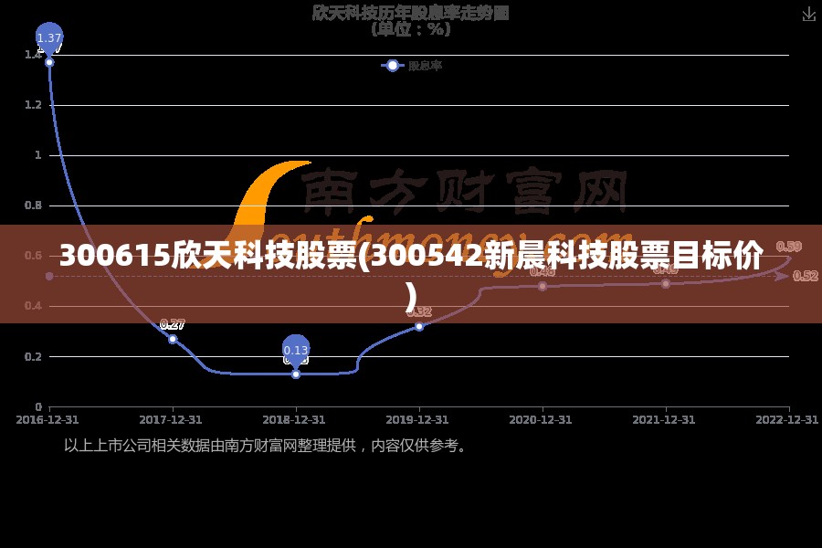 300615欣天科技股票(300542新晨科技股票目标价) 300615欣天科技股票(300542新晨科技股票目标价)