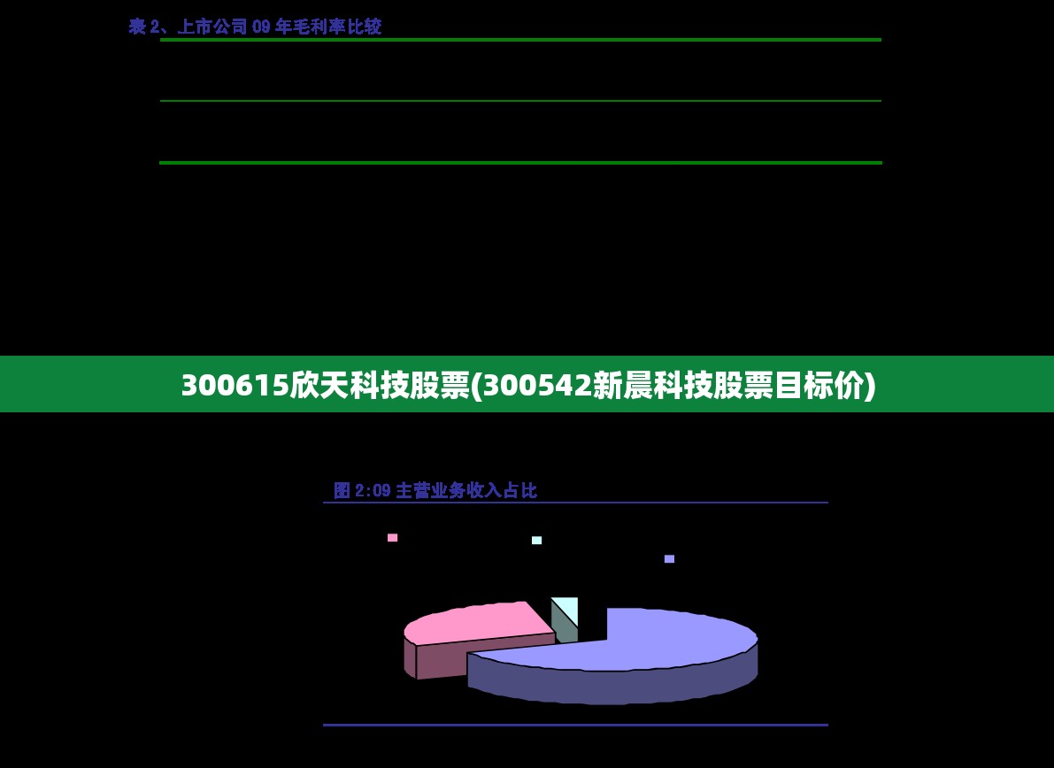 300615欣天科技股票(300542新晨科技股票目标价) 300615欣天科技股票(300542新晨科技股票目标价)