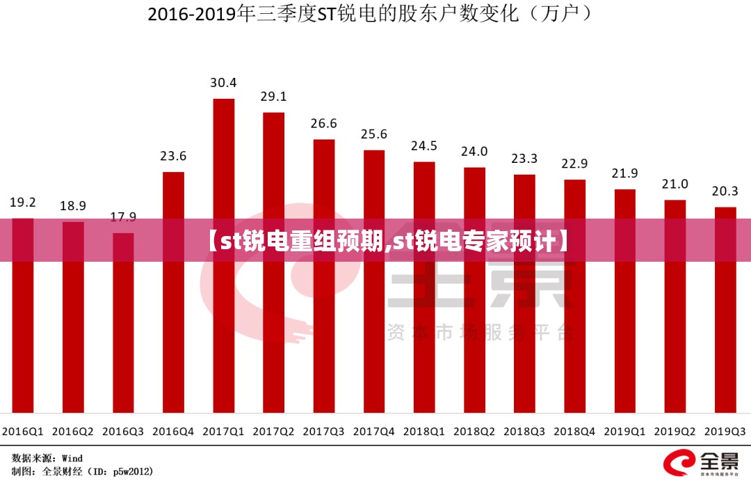 【st锐电重组预期,st锐电专家预计】 【st锐电重组预期,st锐电专家预计】