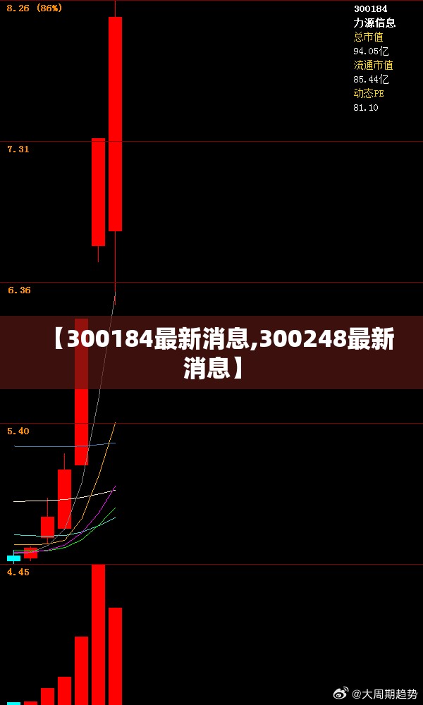 【300184最新消息,300248最新消息】