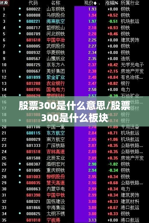 股票300是什么意思/股票300是什么板块 股票300是什么意思/股票300是什么板块