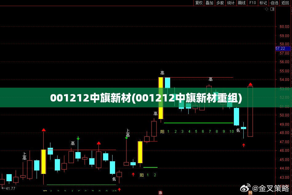 001212中旗新材(001212中旗新材重组)