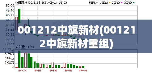 001212中旗新材(001212中旗新材重组)