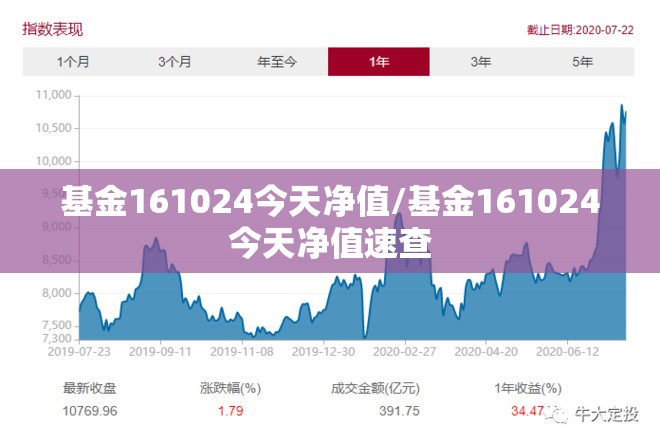 基金161024今天净值/基金161024今天净值速查