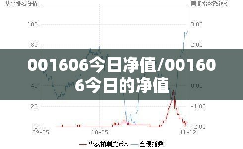 001606今日净值/001606今日的净值