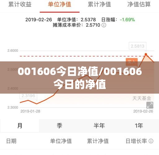 001606今日净值/001606今日的净值