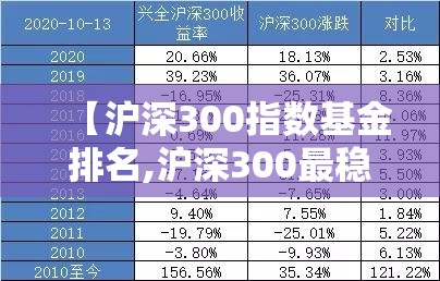 【沪深300指数基金排名,沪深300最稳定的宽指数基金】