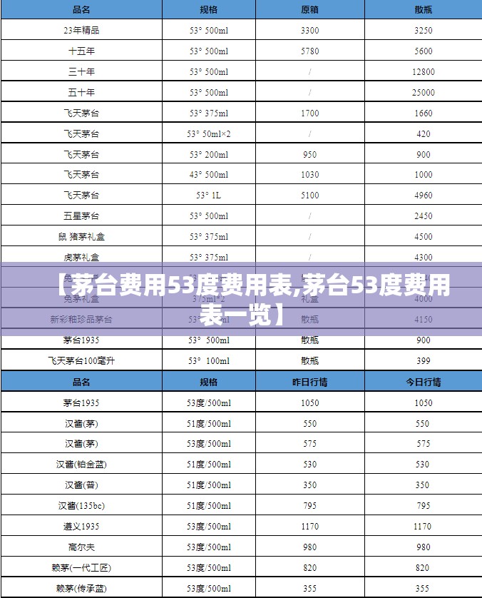 【茅台费用53度费用表,茅台53度费用表一览】 【茅台费用53度费用表,茅台53度费用表一览】