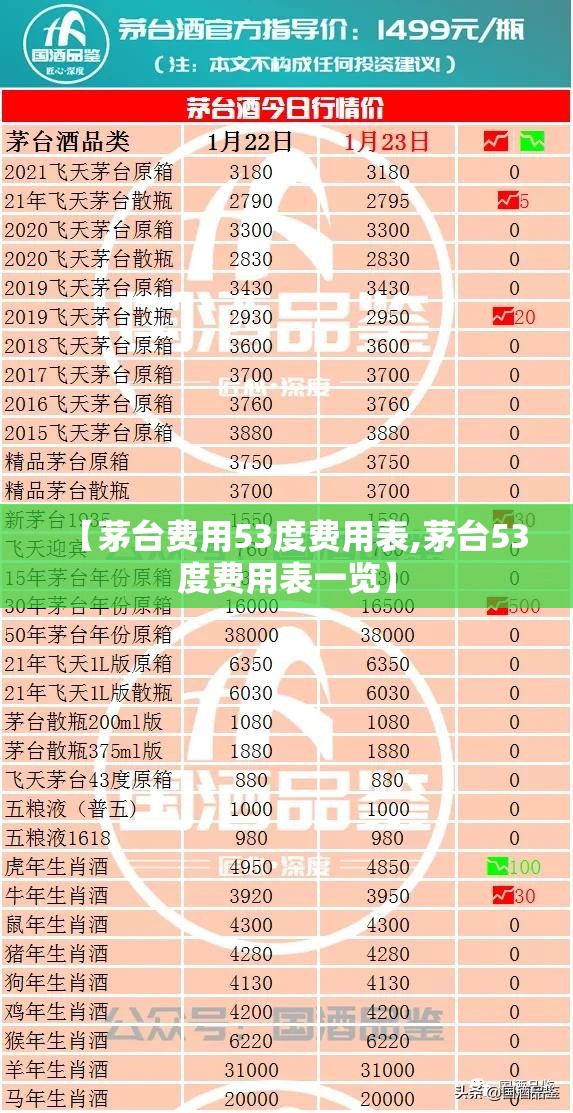 【茅台费用53度费用表,茅台53度费用表一览】 【茅台费用53度费用表,茅台53度费用表一览】