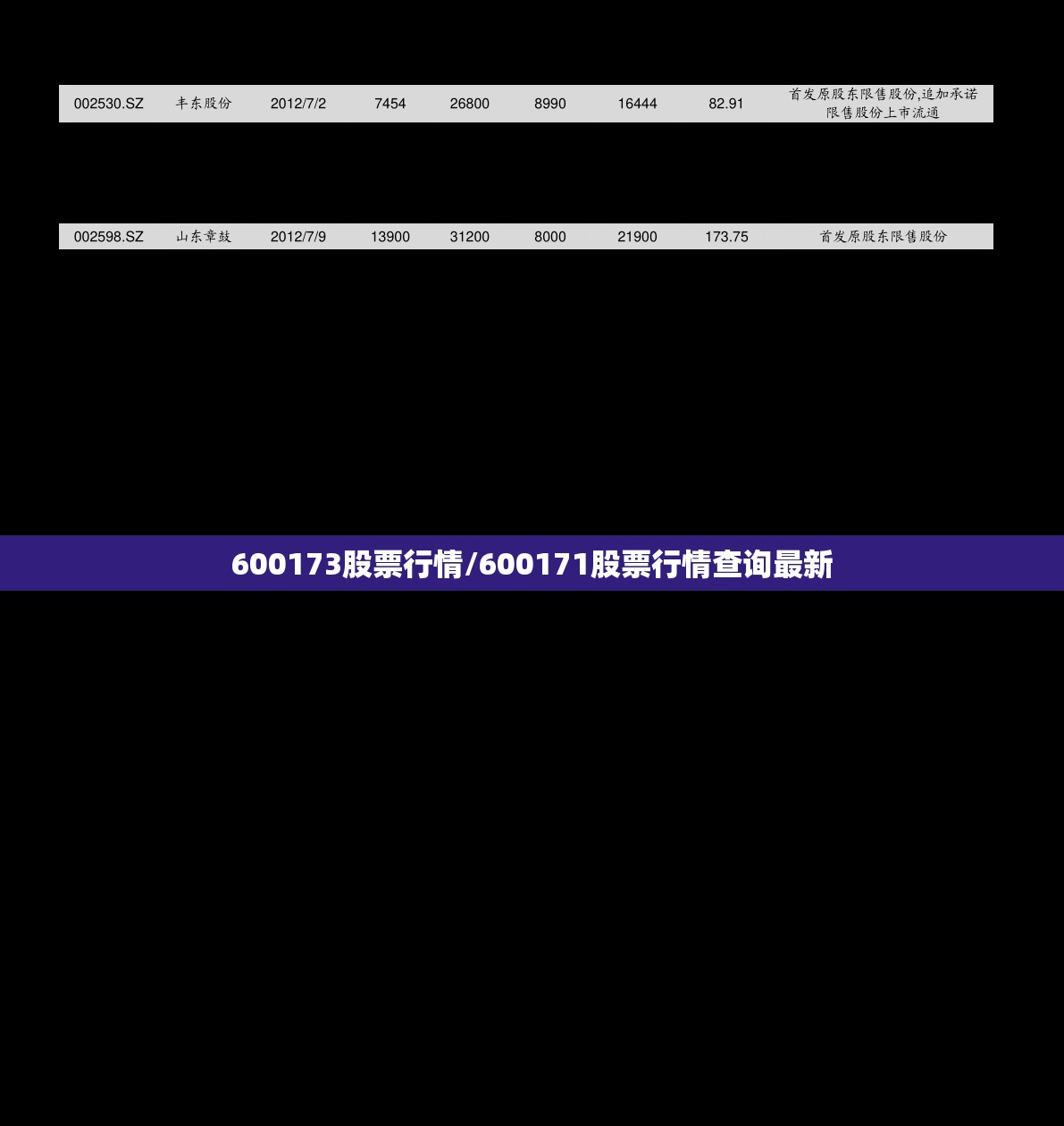 600173股票行情/600171股票行情查询最新