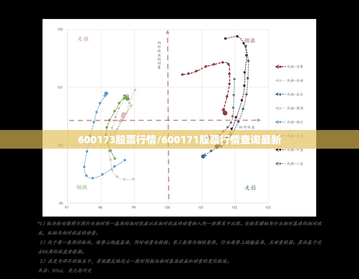 600173股票行情/600171股票行情查询最新