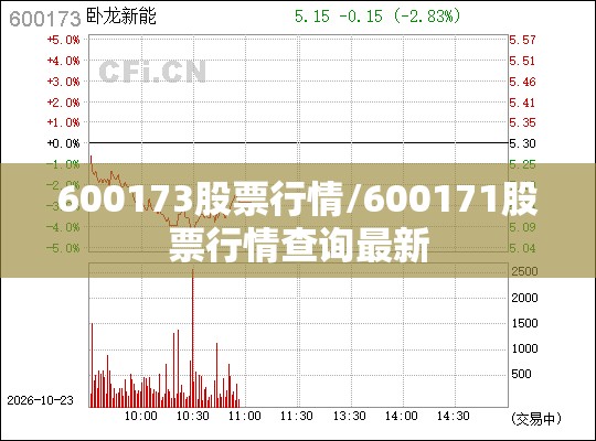 600173股票行情/600171股票行情查询最新