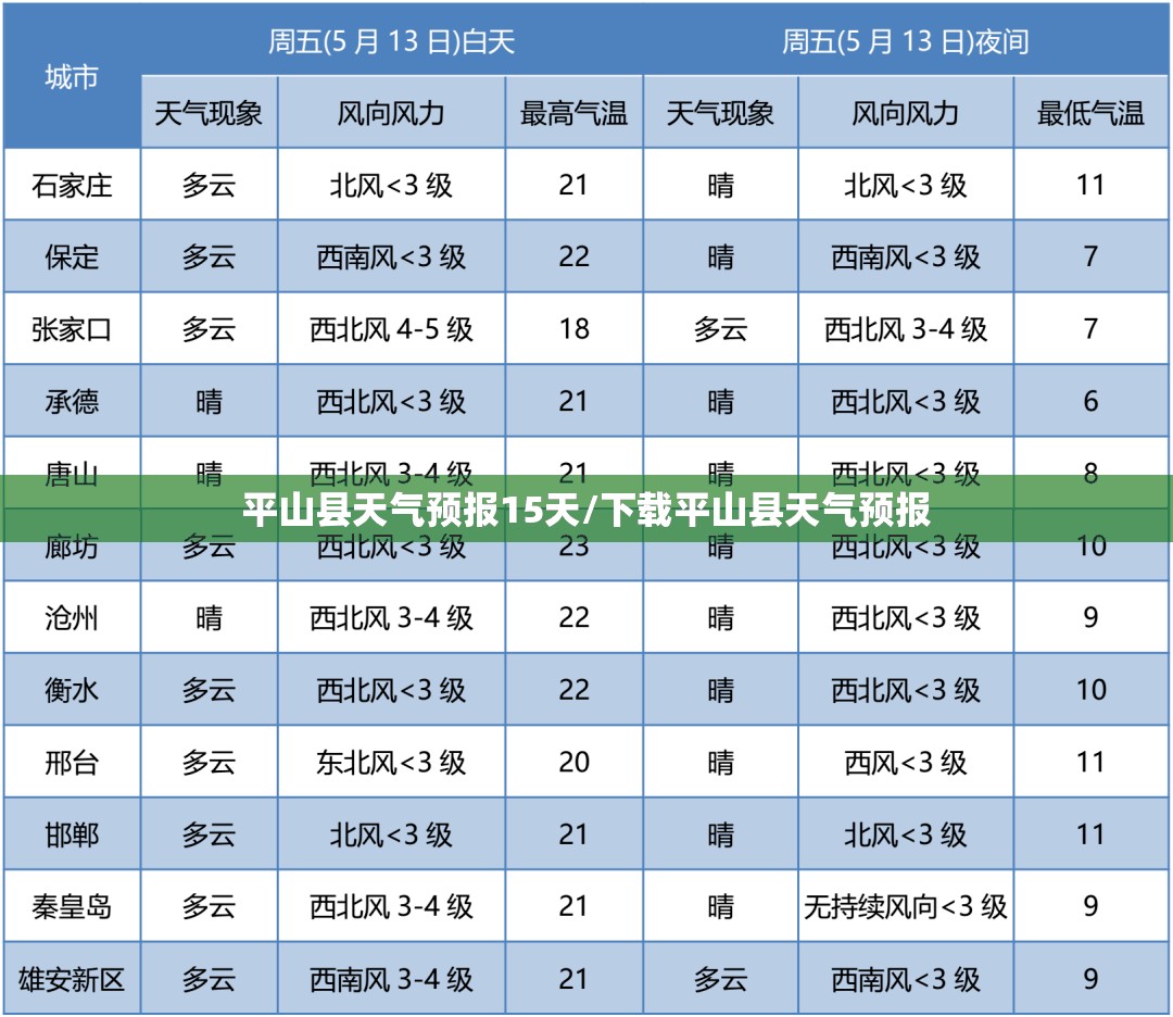 平山县天气预报15天/下载平山县天气预报