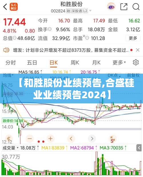 【和胜股份业绩预告,合盛硅业业绩预告2024】