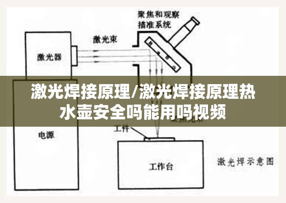 激光焊接原理/激光焊接原理热水壶安全吗能用吗视频
