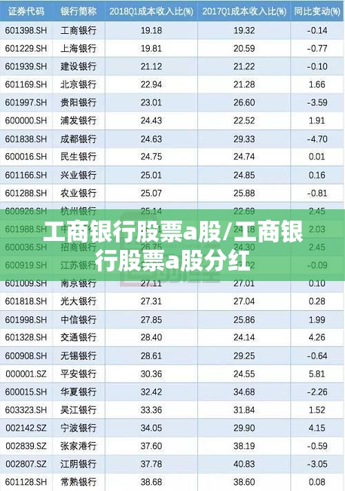 工商银行股票a股/工商银行股票a股分红 工商银行股票a股/工商银行股票a股分红
