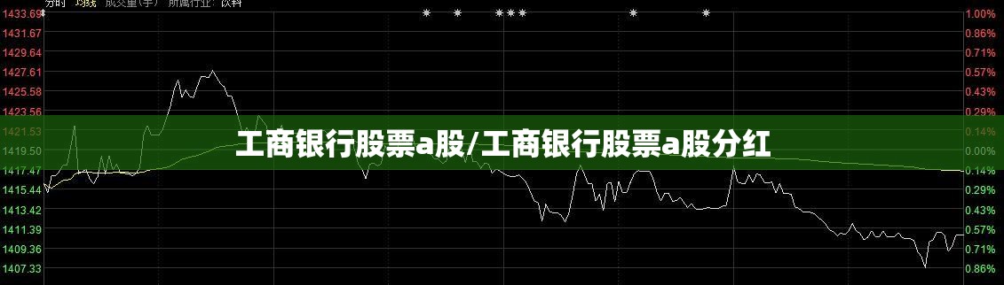 工商银行股票a股/工商银行股票a股分红 工商银行股票a股/工商银行股票a股分红