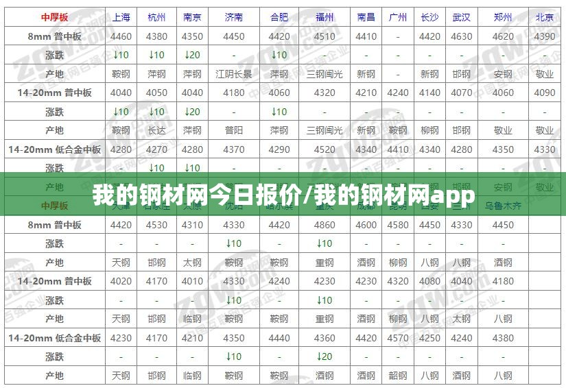 我的钢材网今日报价/我的钢材网app