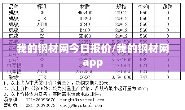 我的钢材网今日报价/我的钢材网app