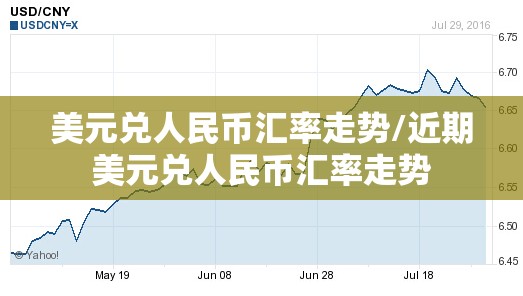 美元兑人民币汇率走势/近期美元兑人民币汇率走势 美元兑人民币汇率走势/近期美元兑人民币汇率走势