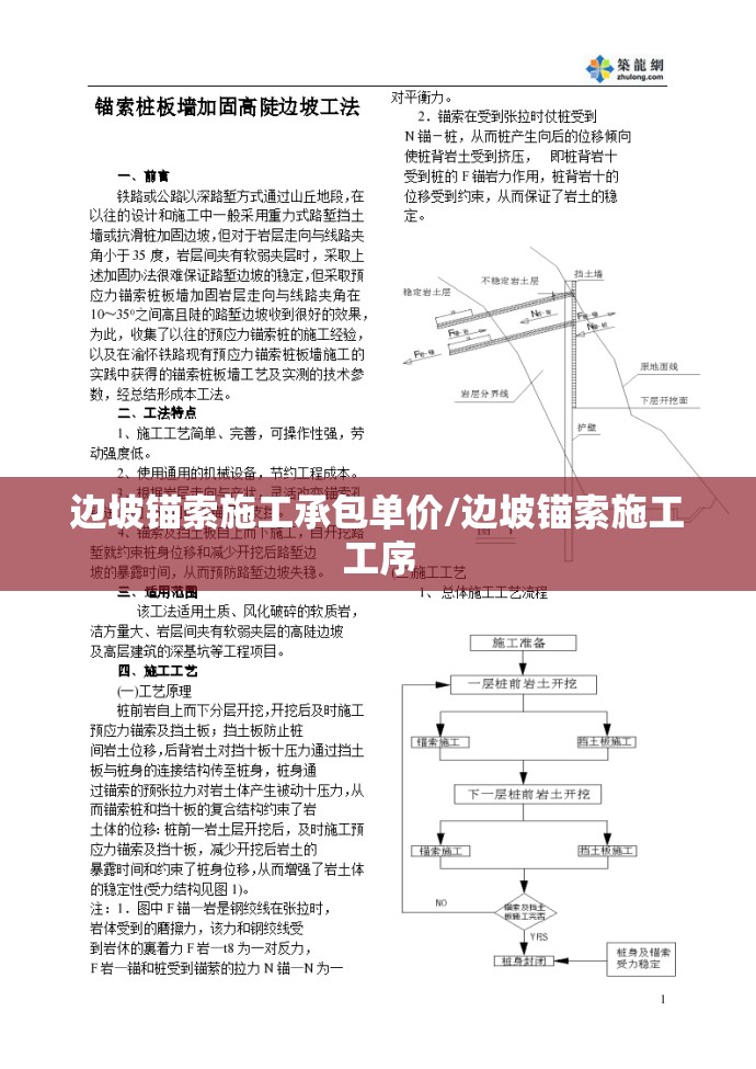 边坡锚索施工承包单价/边坡锚索施工工序
