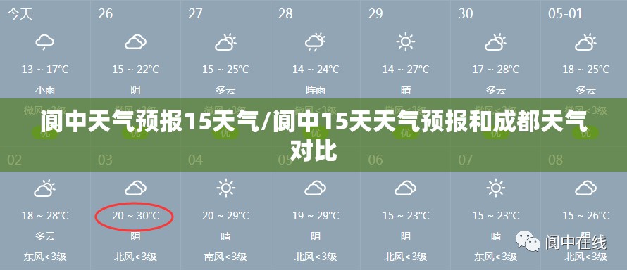 阆中天气预报15天气/阆中15天天气预报和成都天气对比 阆中天气预报15天气/阆中15天天气预报和成都天气对比