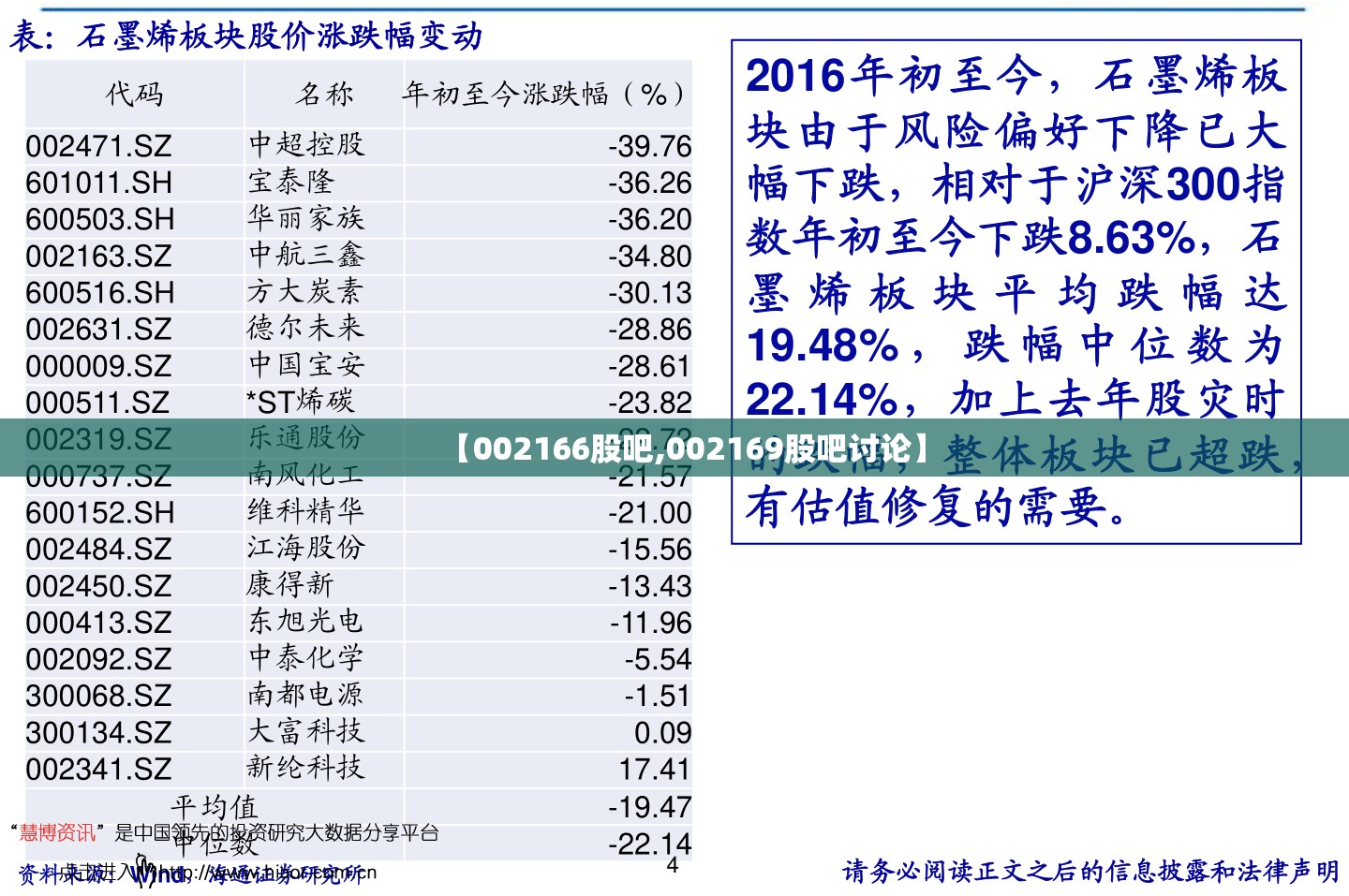 【002166股吧,002169股吧讨论】 【002166股吧,002169股吧讨论】