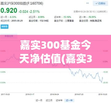 嘉实300基金今天净估值(嘉实300基金160706今日估值) 嘉实300基金今天净估值(嘉实300基金160706今日估值)