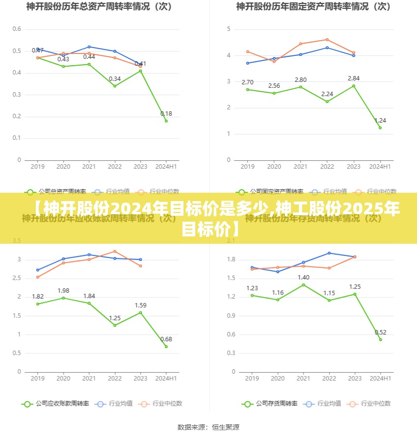【神开股份2024年目标价是多少,神工股份2025年目标价】 【神开股份2024年目标价是多少,神工股份2025年目标价】