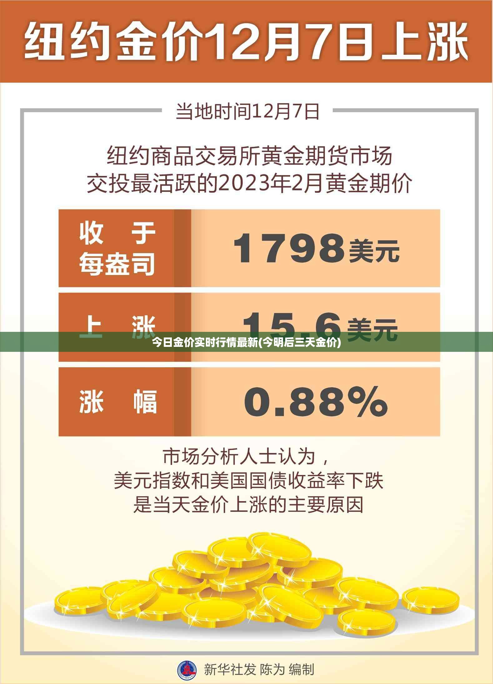 今日金价实时行情最新(今明后三天金价)