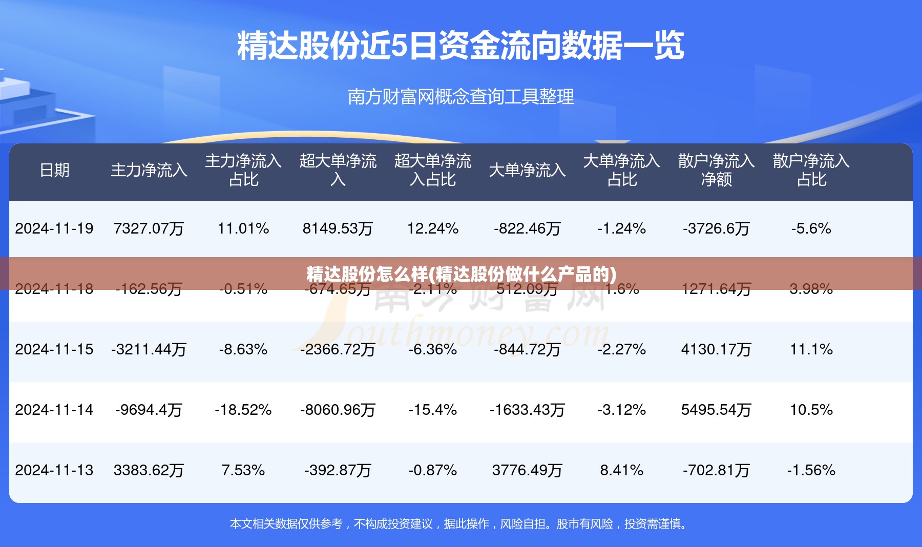 精达股份怎么样(精达股份做什么产品的)