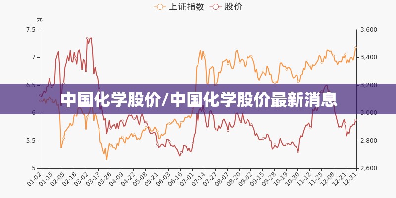 中国化学股价/中国化学股价最新消息