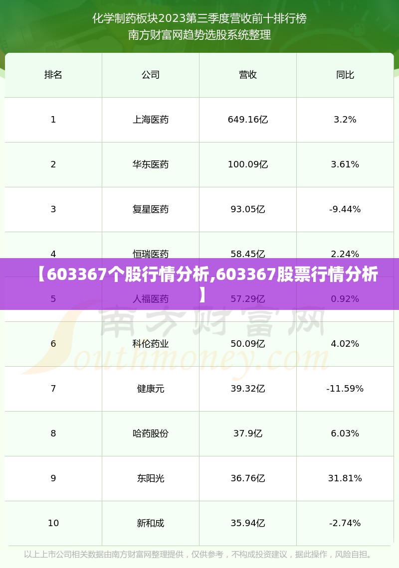 【603367个股行情分析,603367股票行情分析】