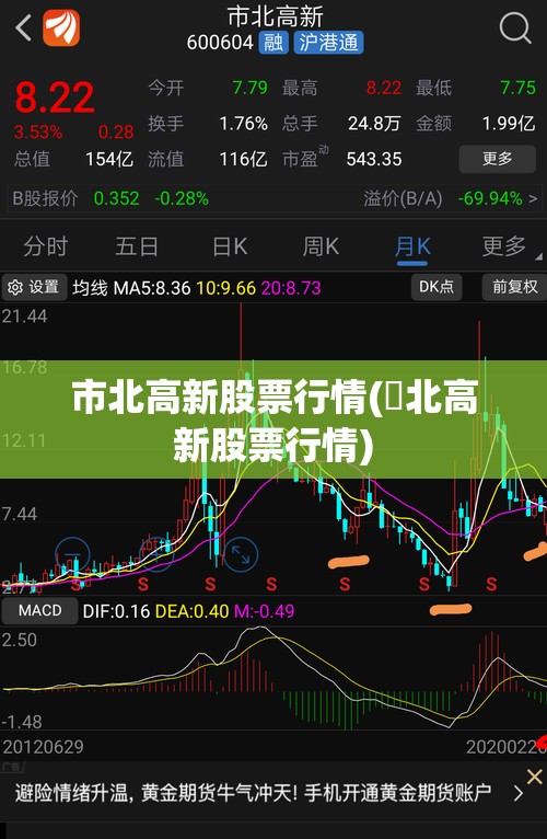 市北高新股票行情(巿北高新股票行情)