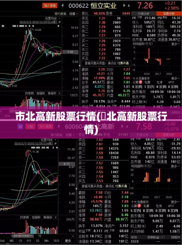 市北高新股票行情(巿北高新股票行情)