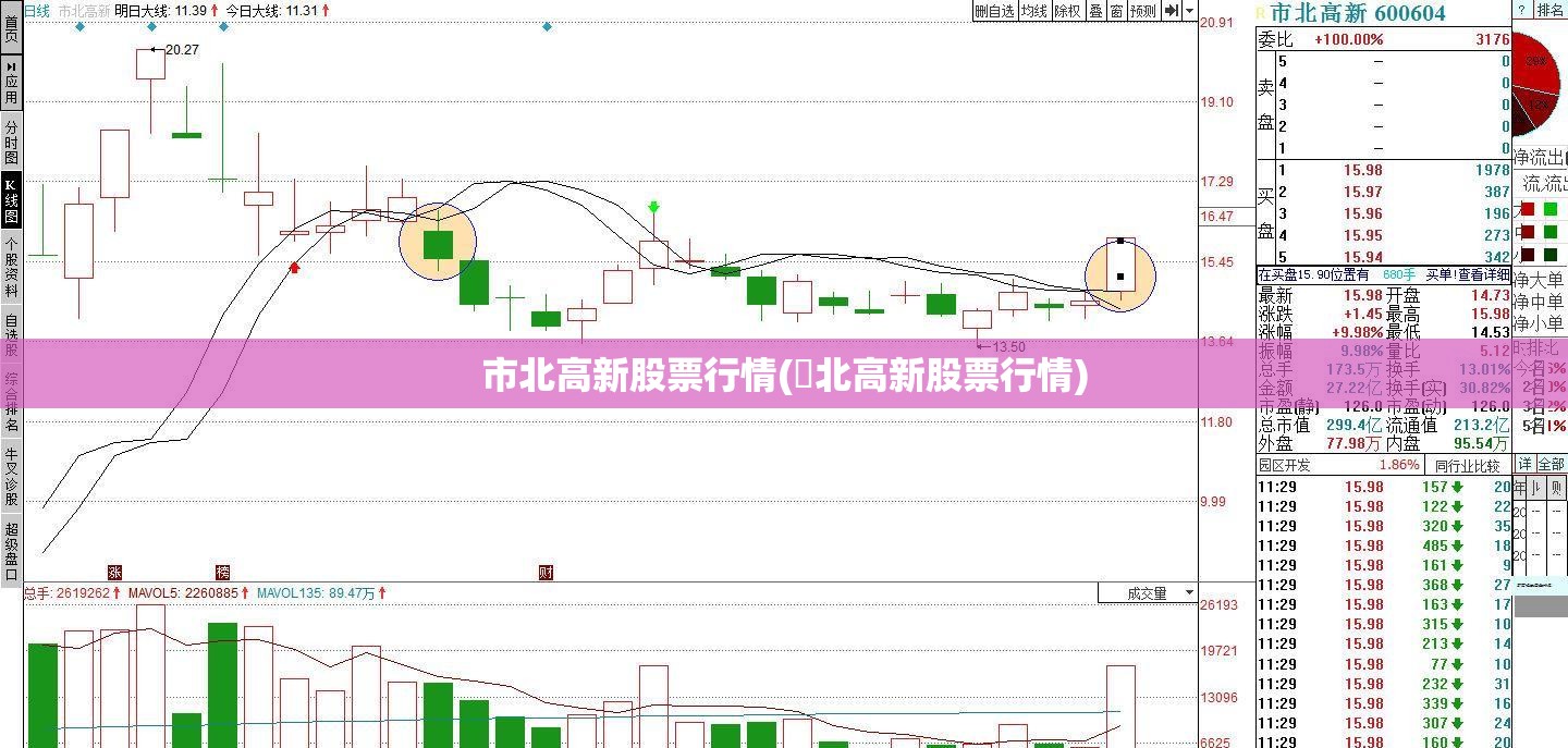 市北高新股票行情(巿北高新股票行情)
