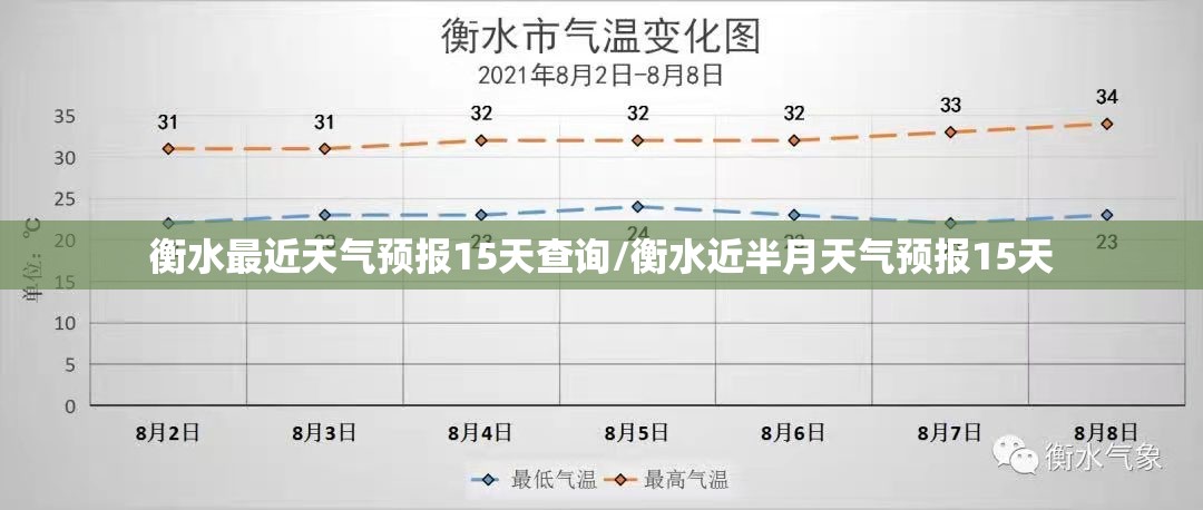 衡水最近天气预报15天查询/衡水近半月天气预报15天 衡水最近天气预报15天查询/衡水近半月天气预报15天