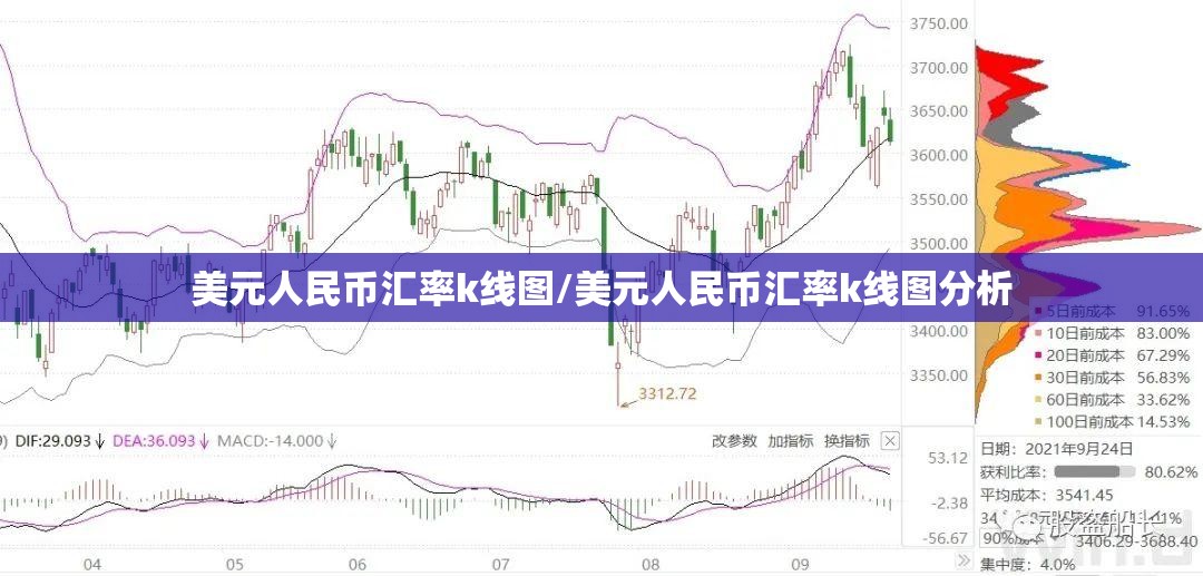 美元人民币汇率k线图/美元人民币汇率k线图分析