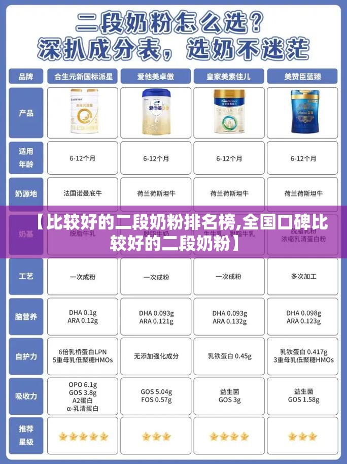 【比较好的二段奶粉排名榜,全国口碑比较好的二段奶粉】 【比较好的二段奶粉排名榜,全国口碑比较好的二段奶粉】