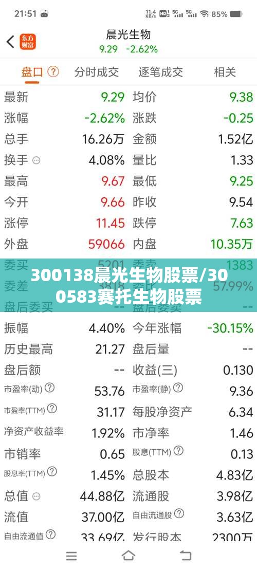 300138晨光生物股票/300583赛托生物股票