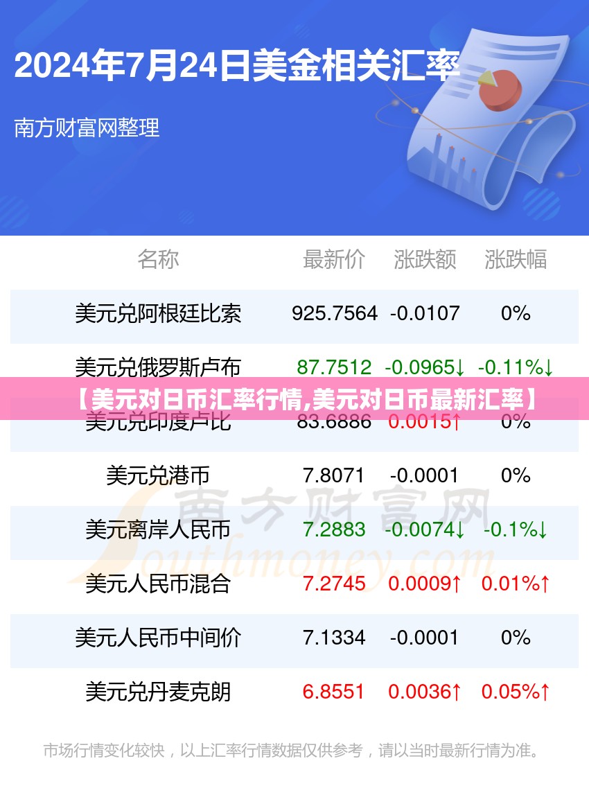 【美元对日币汇率行情,美元对日币最新汇率】